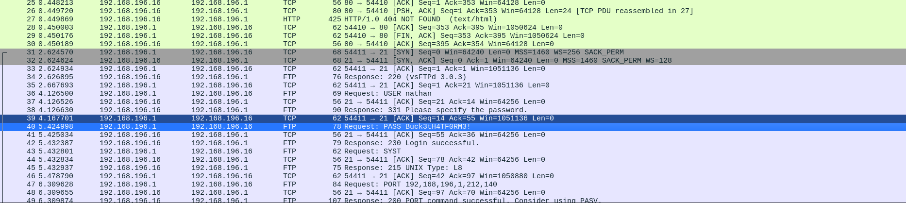 Wireshark - unencrypted FTP traffic