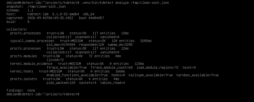 The same clean capture re-analysed after the signal was removed, reporting findings: none