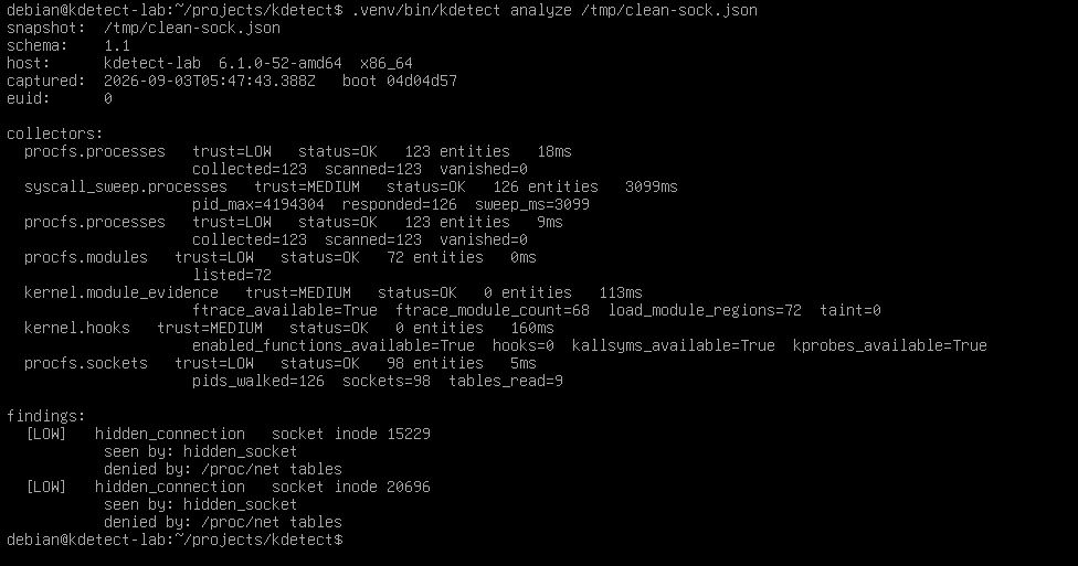 kdetect analyze on a clean capture reporting two LOW hidden_connection findings, socket inodes 15229 and 20696, seen by hidden_socket and denied by the /proc/net tables