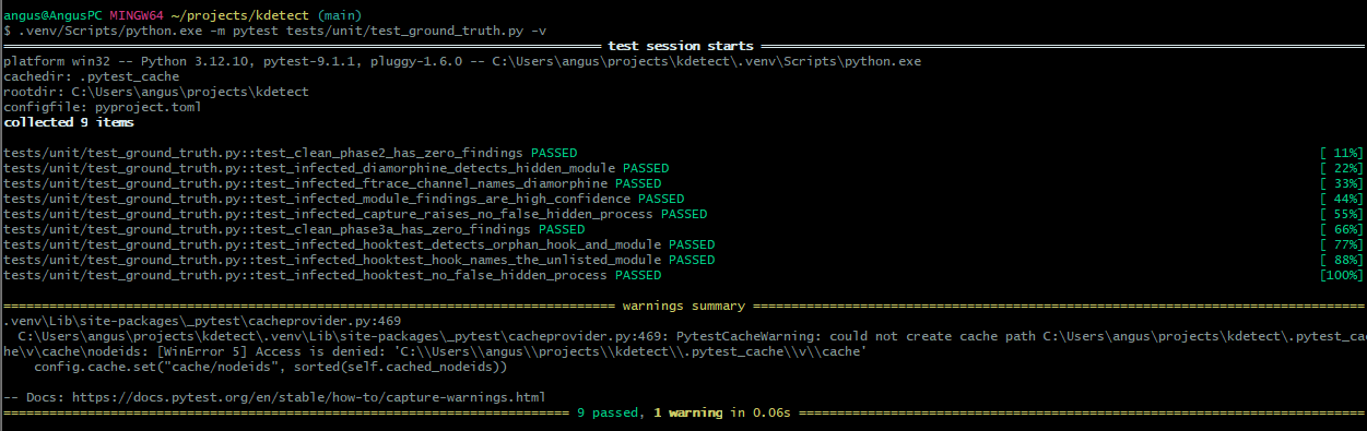 pytest running tests/unit/test_ground_truth.py with 9 tests passed, including test_infected_diamorphine_detects_hidden_module and test_clean_phase2_has_zero_findings
